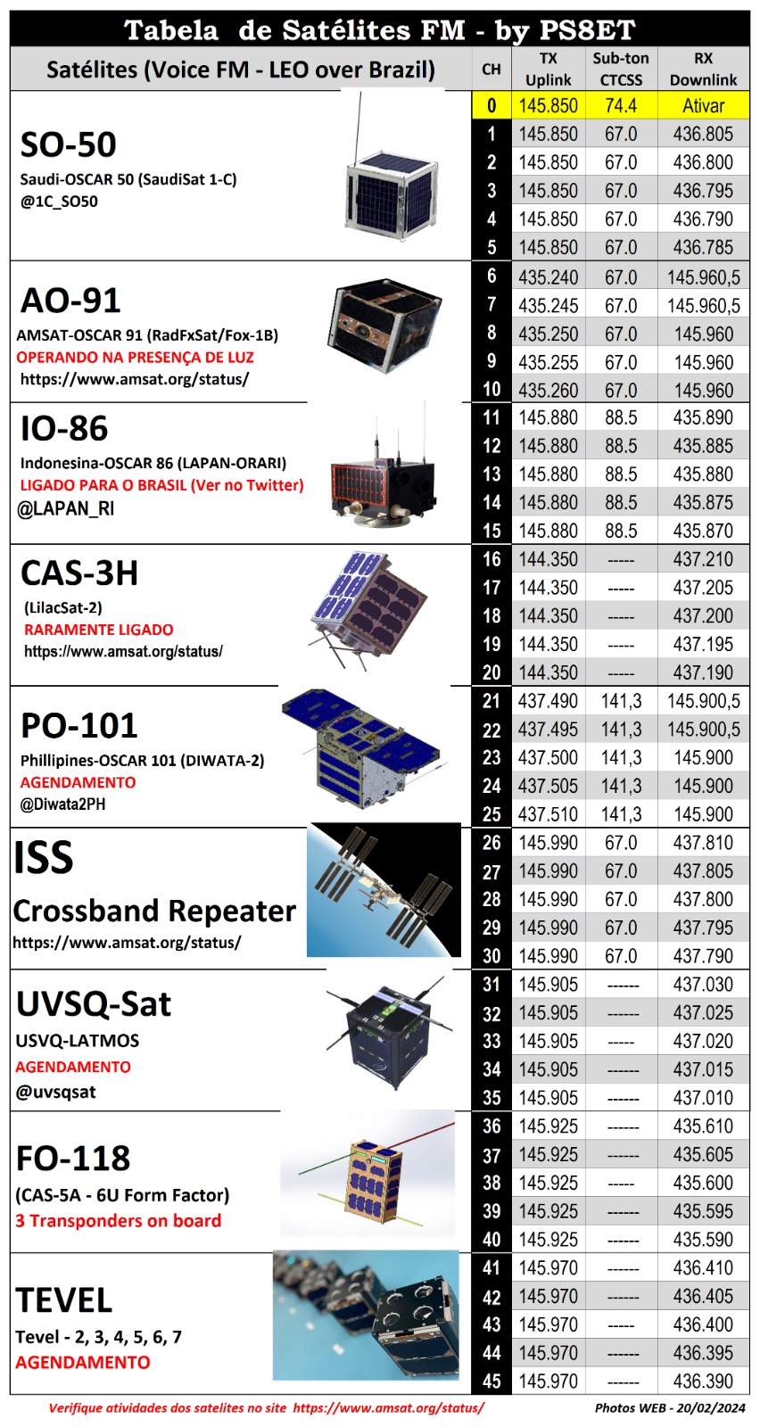 satelites